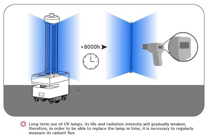 Precautions-2