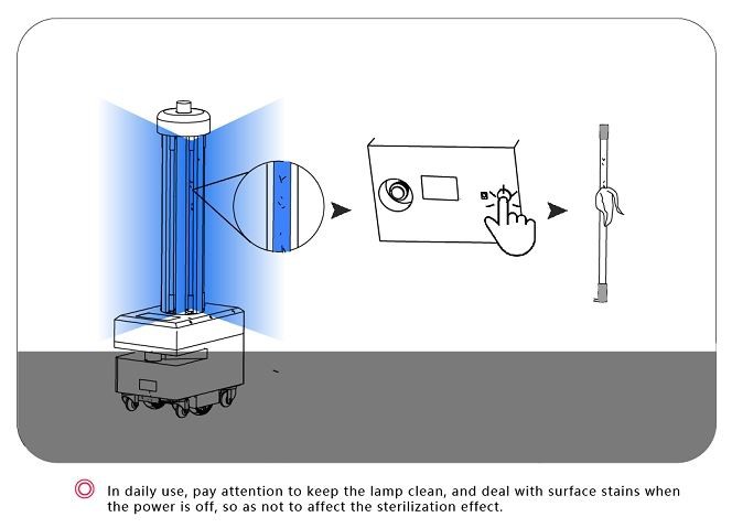 Precautions-3