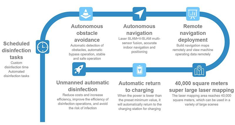 Product advantages