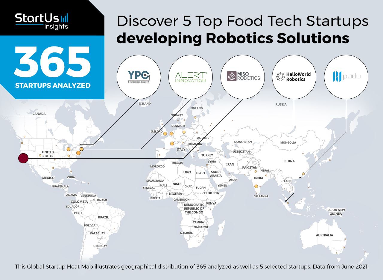 Food-Robotics-Startups-FoodTech-Heat-Map-StartUs-Insights-noresize