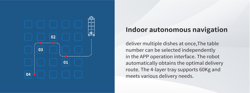 Indoor autonomous navigation