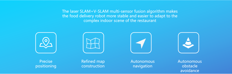 Autonomous planning path-2