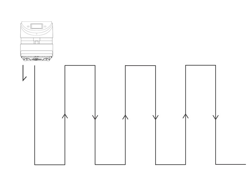 Principle of cleaning