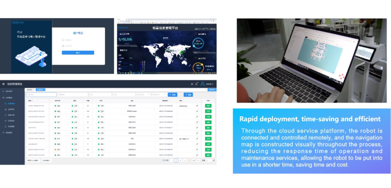 Rapid deployment, time-saving and efficient